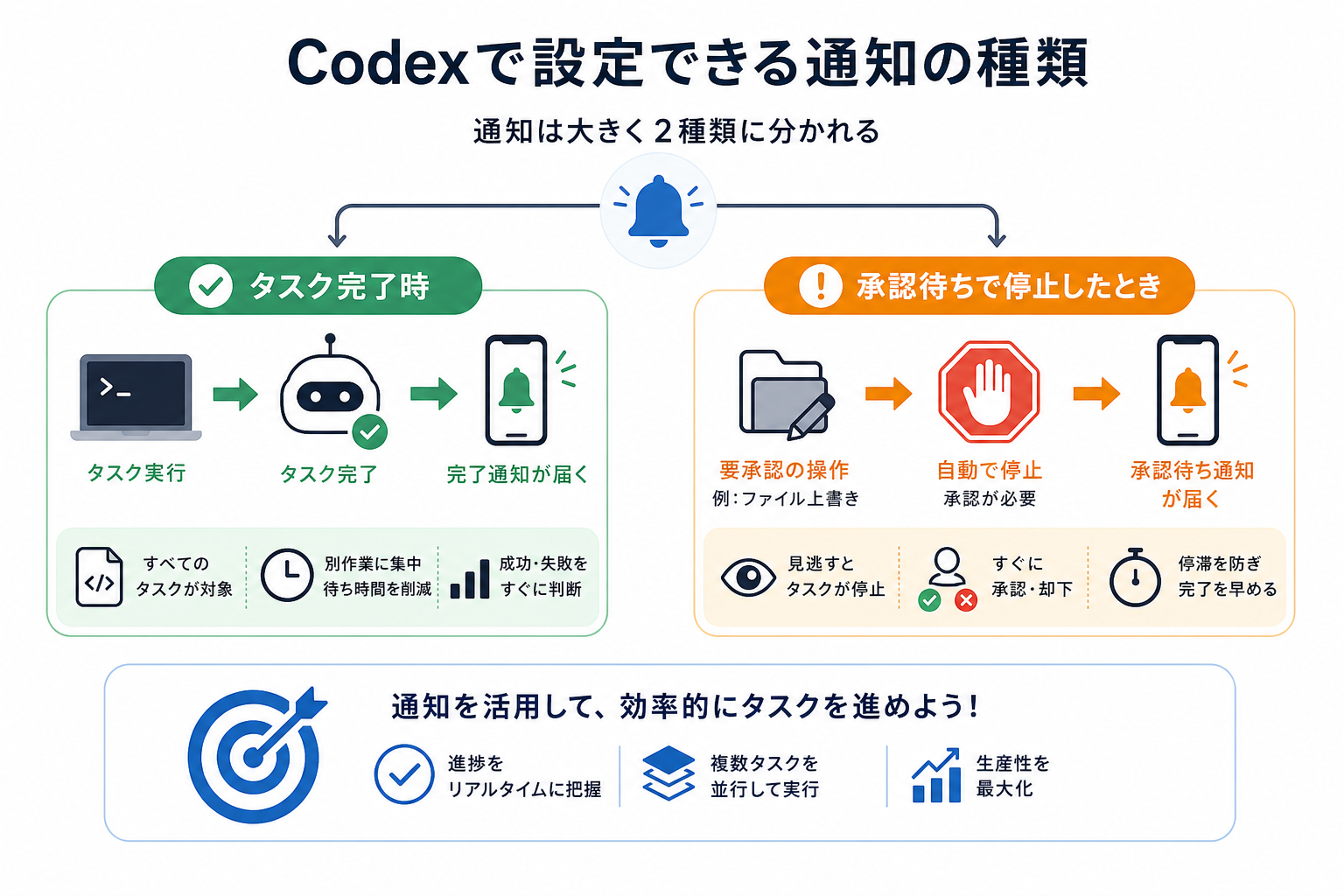 Codexで設定できる通知の種類