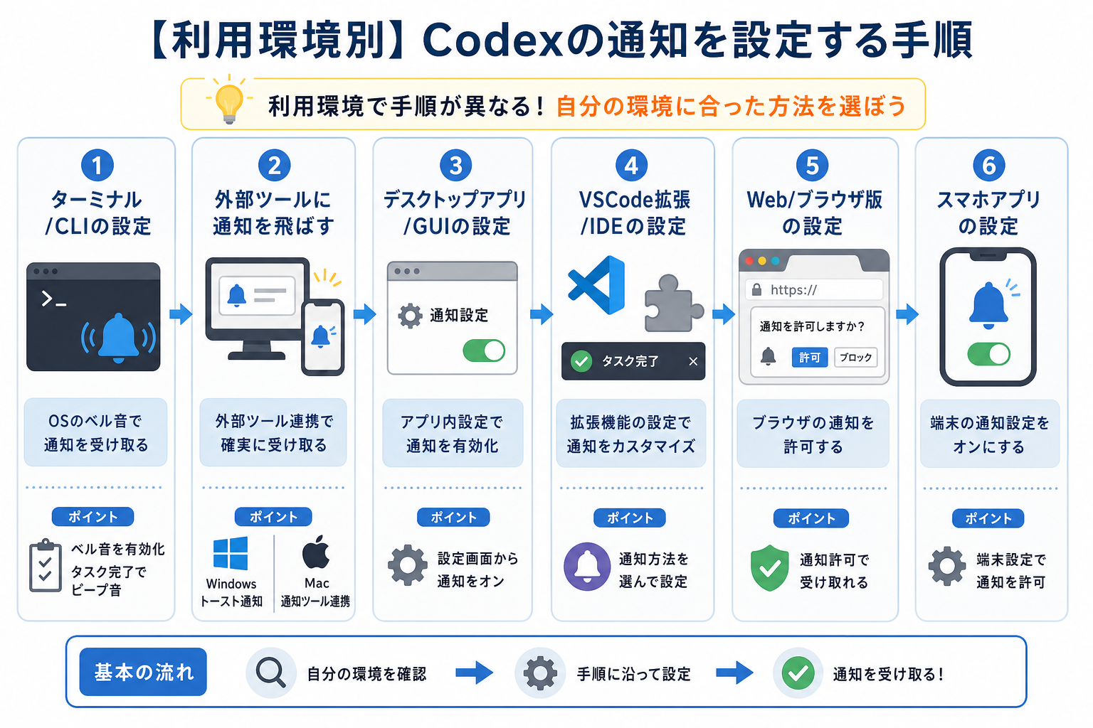【利用環境別】Codexの通知を設定する手順