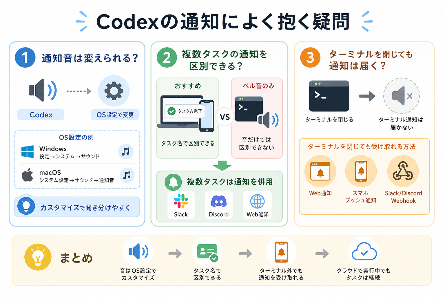 Codexの通知によく抱く疑問