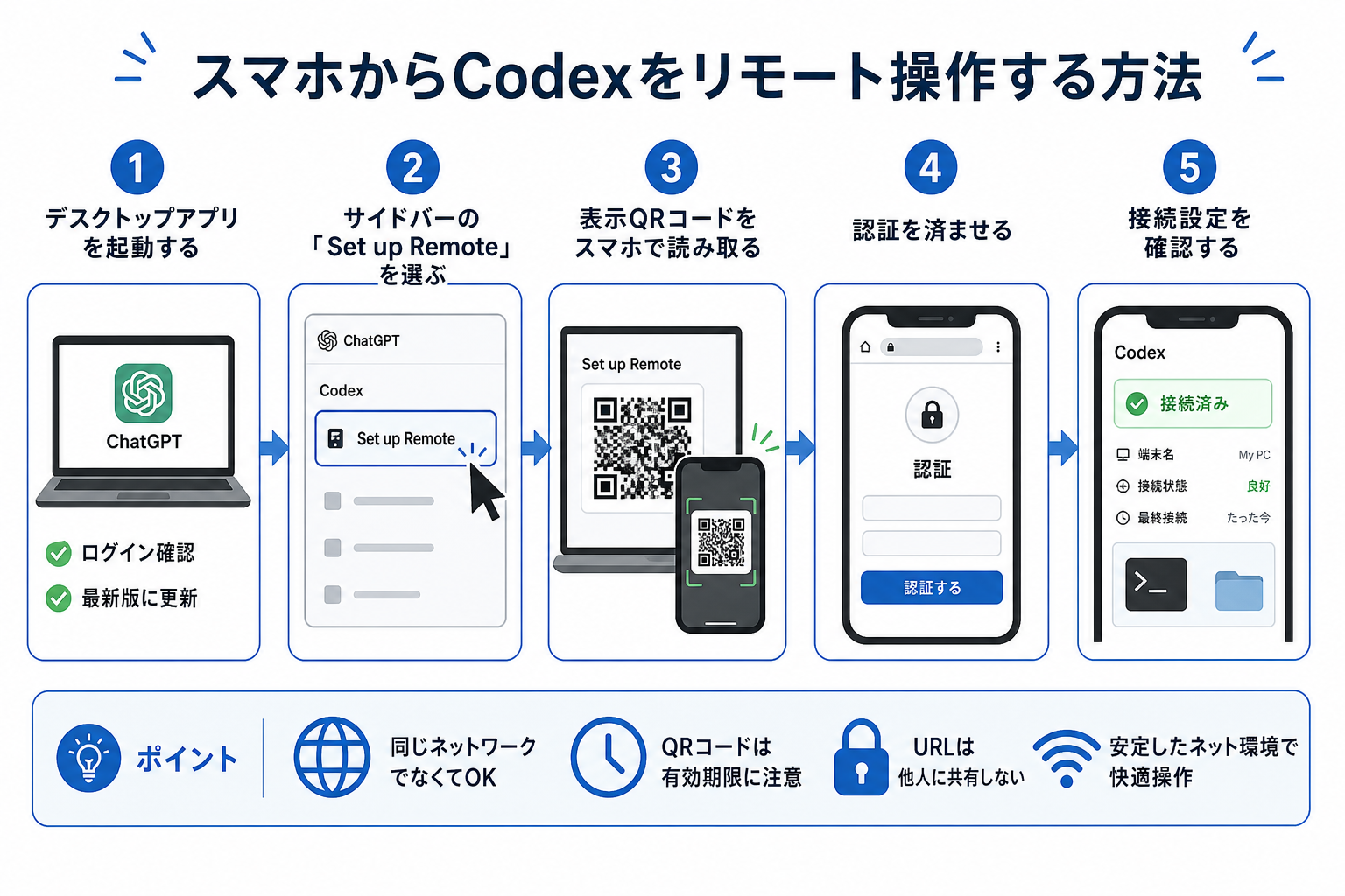 スマホからCodexをリモート操作する方法