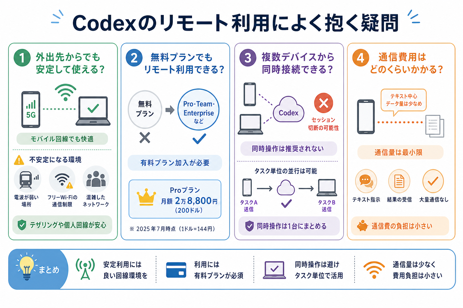 Codexのリモート利用によく抱く疑問