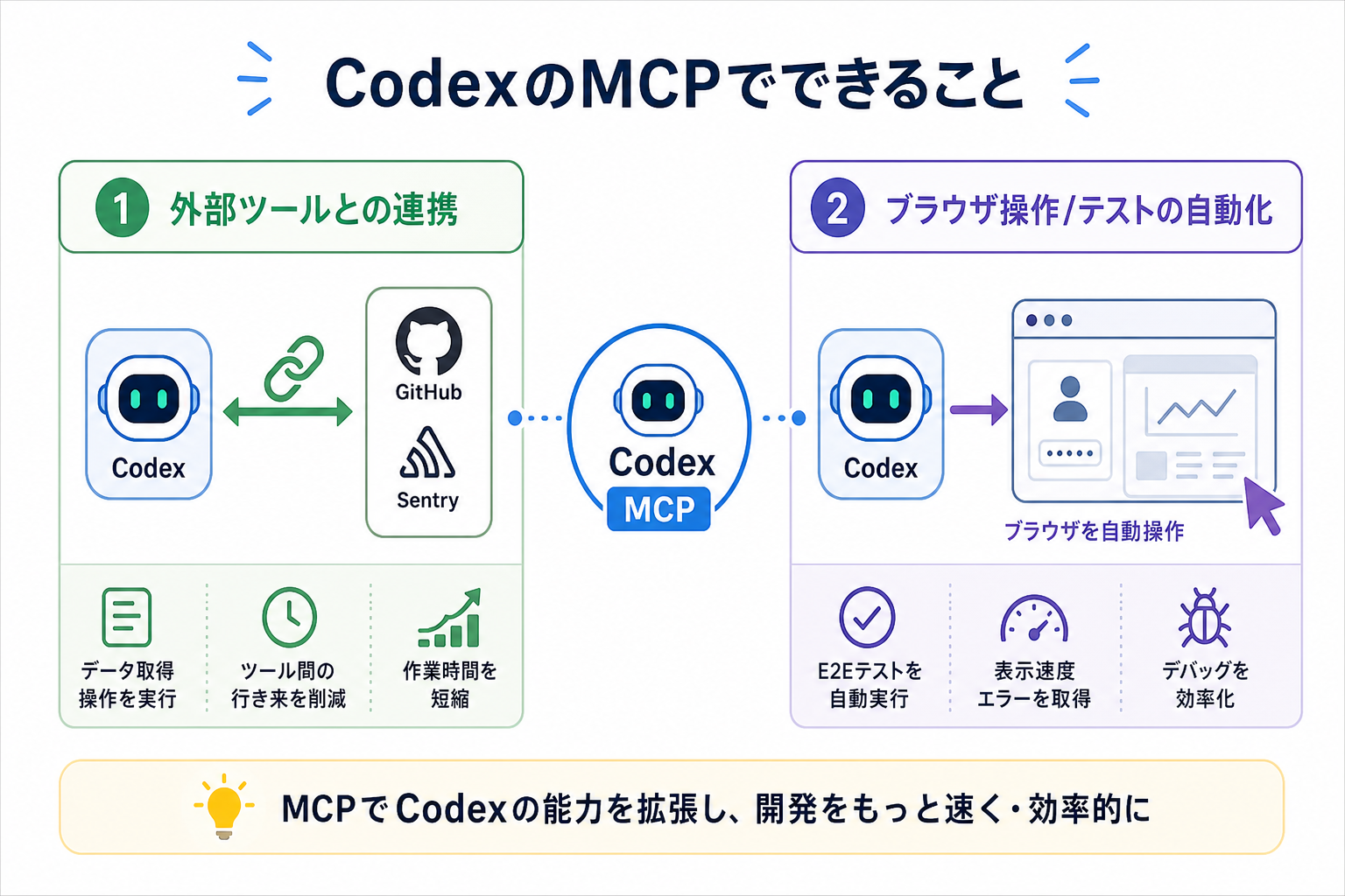 CodexのMCPでできること
