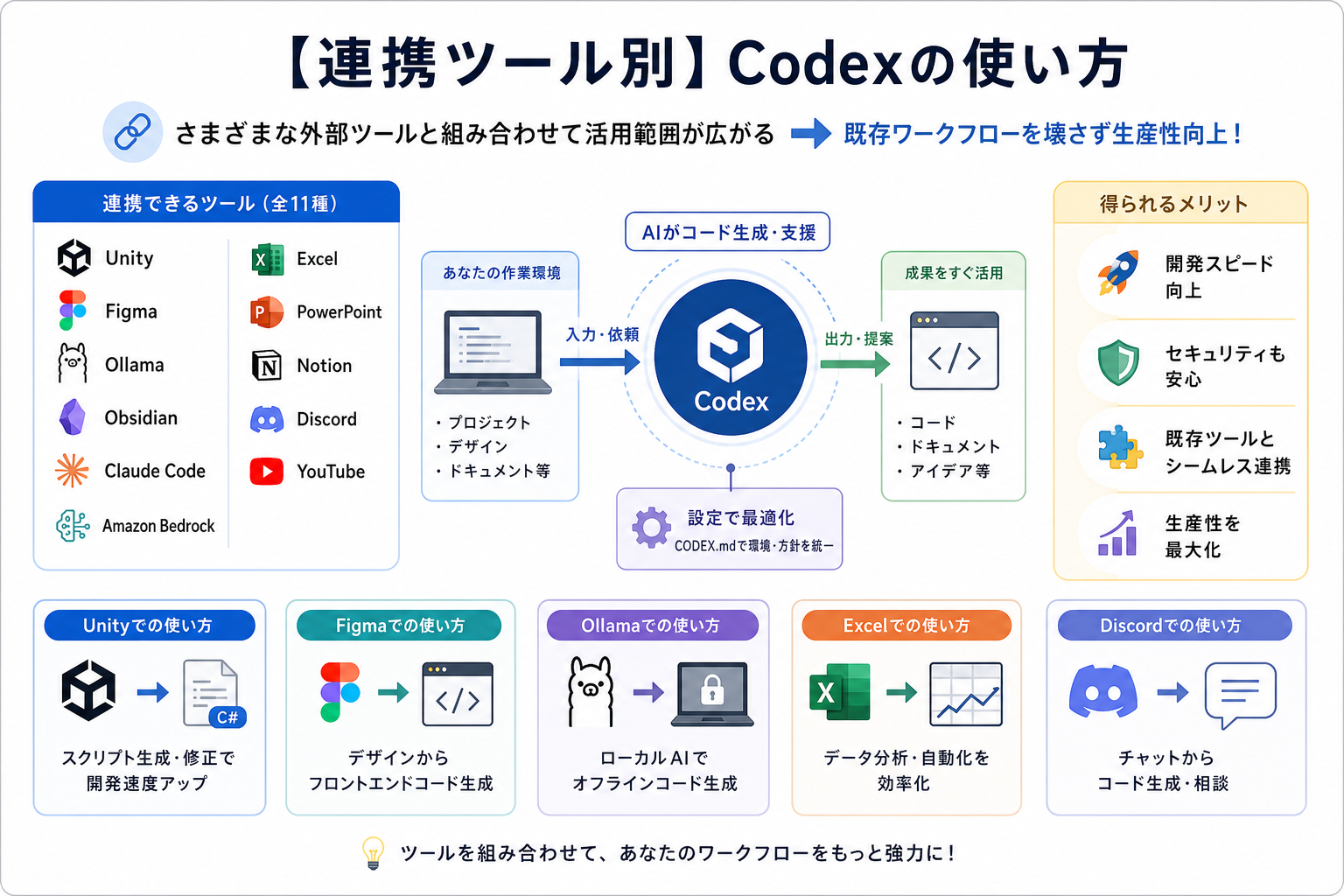 【連携ツール別】Codexの使い方