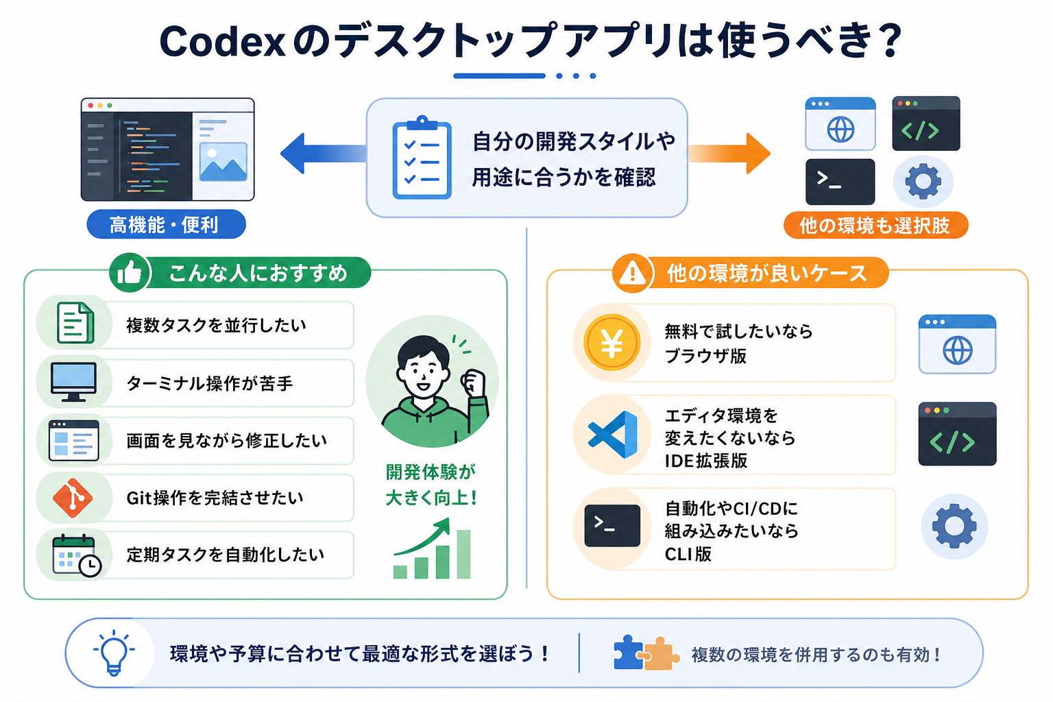 Codexのデスクトップアプリは使うべき?