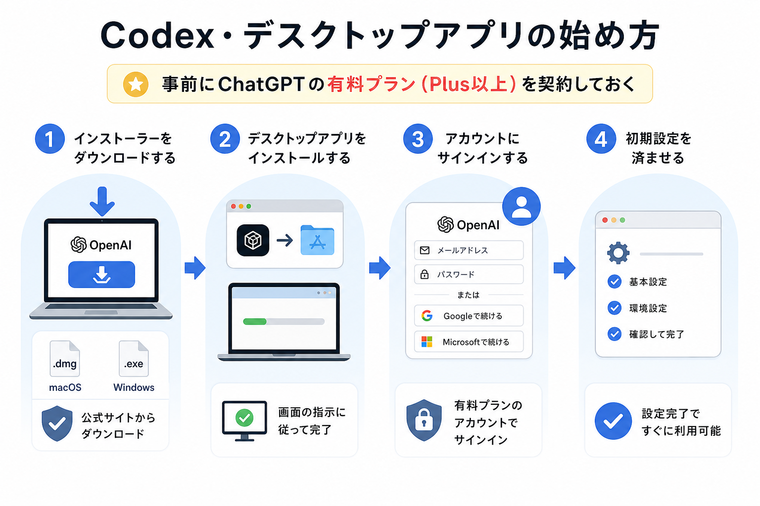 Codex・デスクトップアプリの始め方