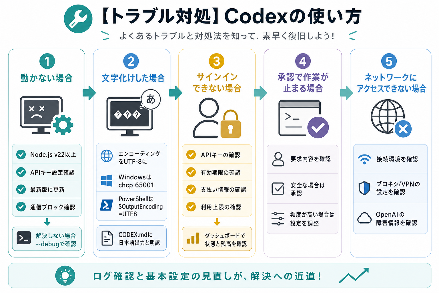 【トラブル対処】Codexの使い方