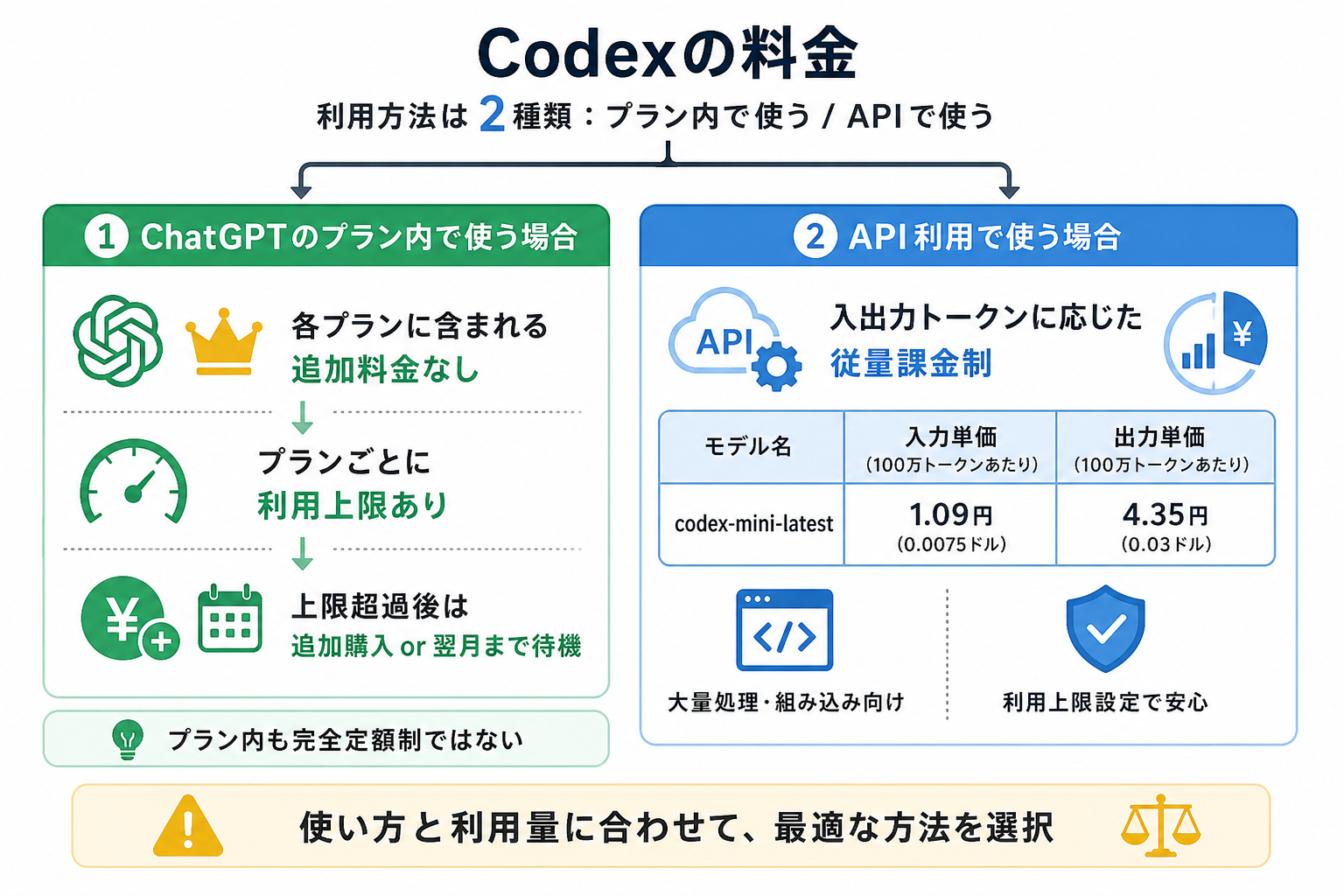 Codexの料金