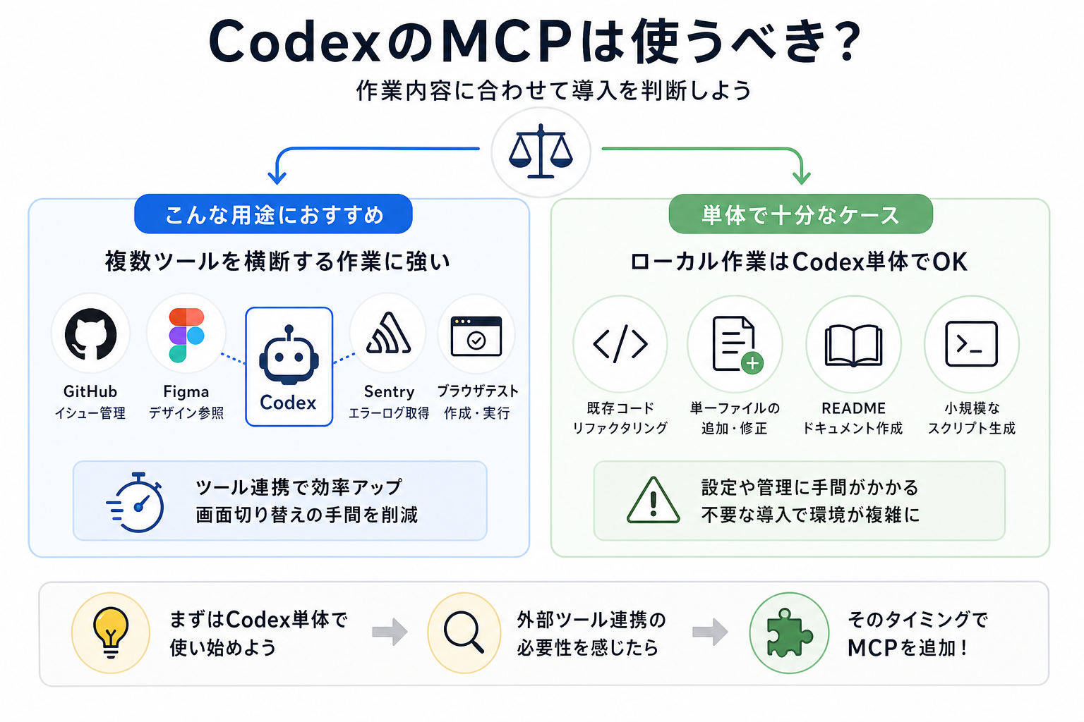 CodexのMCPは使うべき?