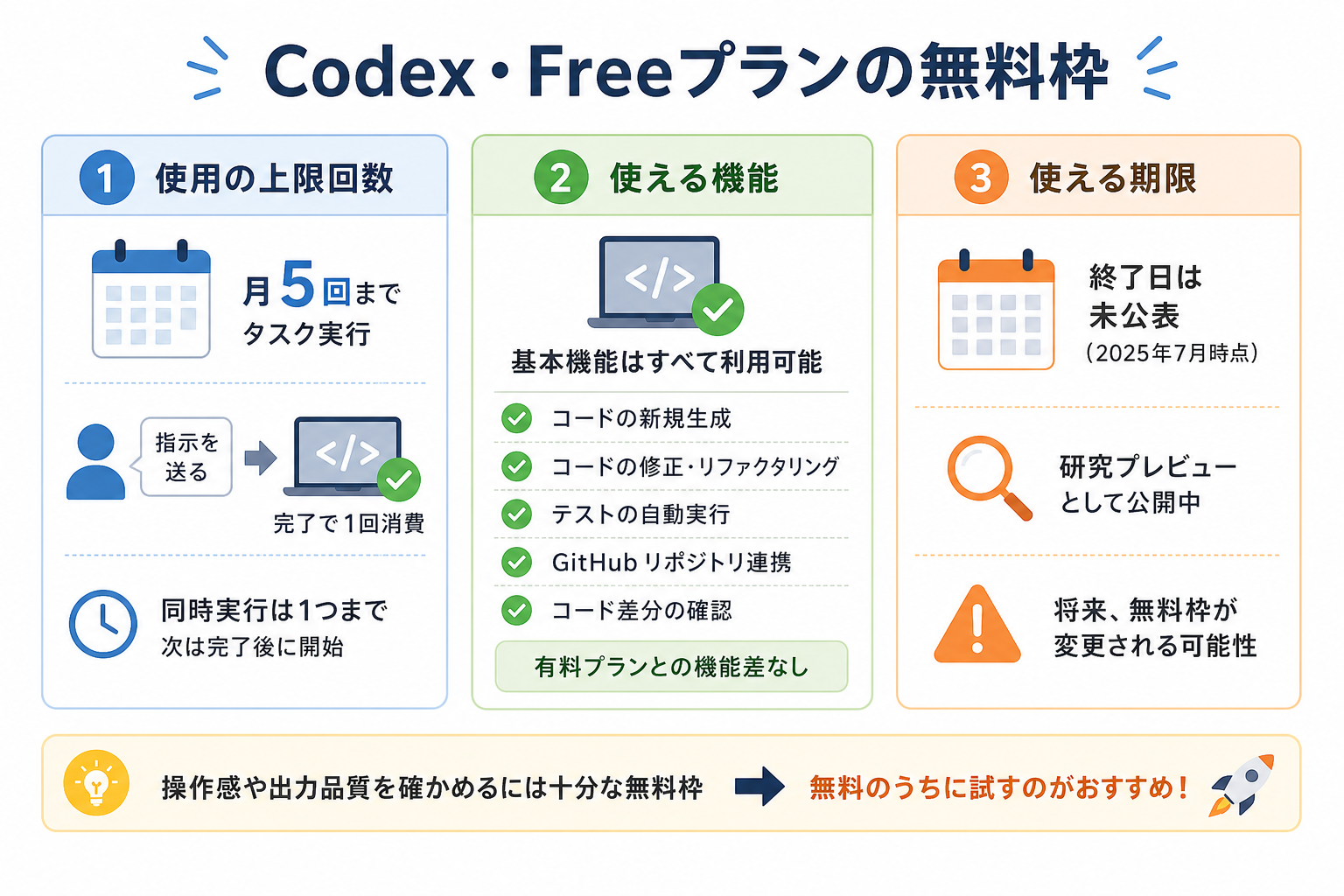 Codex・Freeプランの無料枠