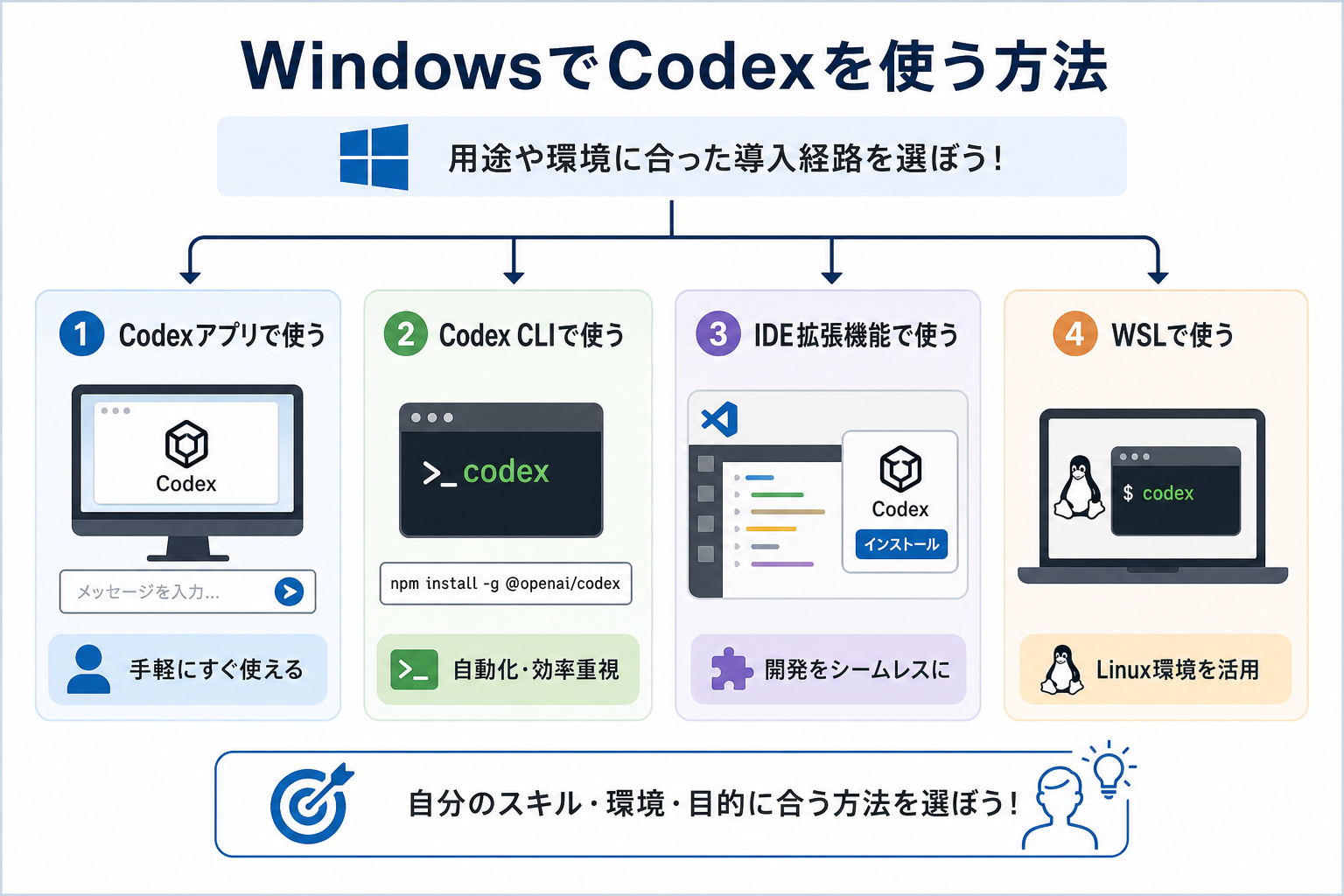 WindowsでCodexを使う方法