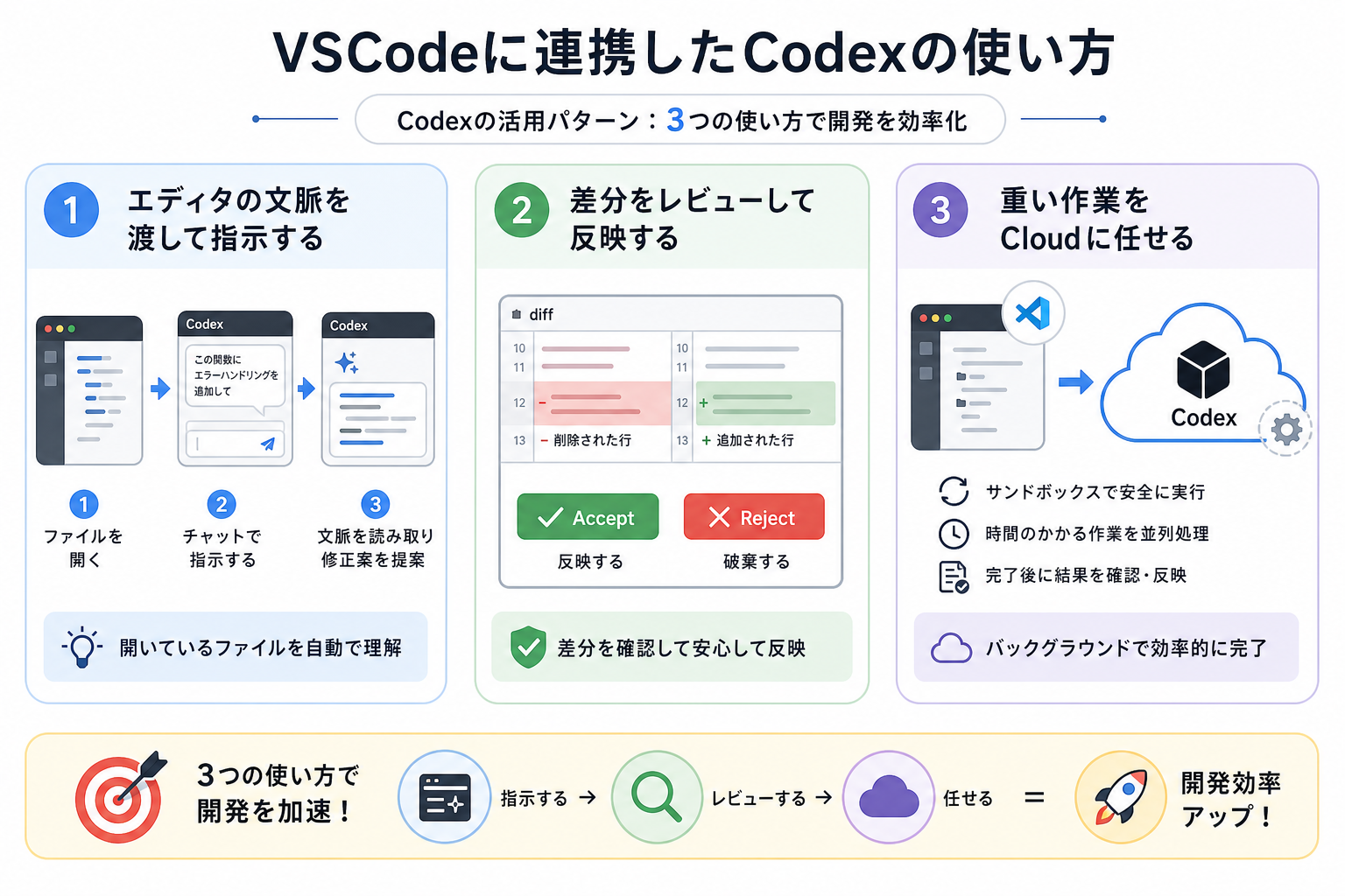 VSCodeに連携したCodexの使い方
