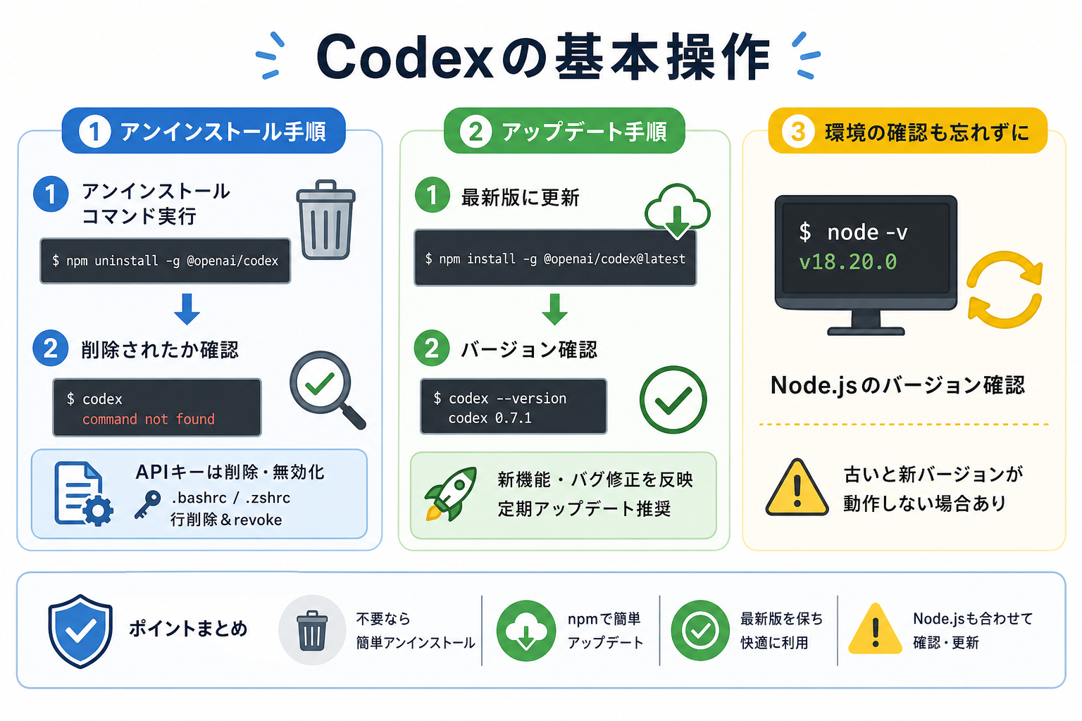 Codexの基本操作