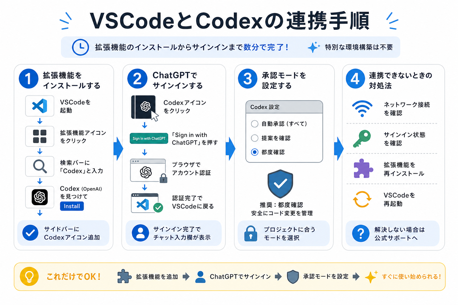 VSCodeとCodexの連携手順