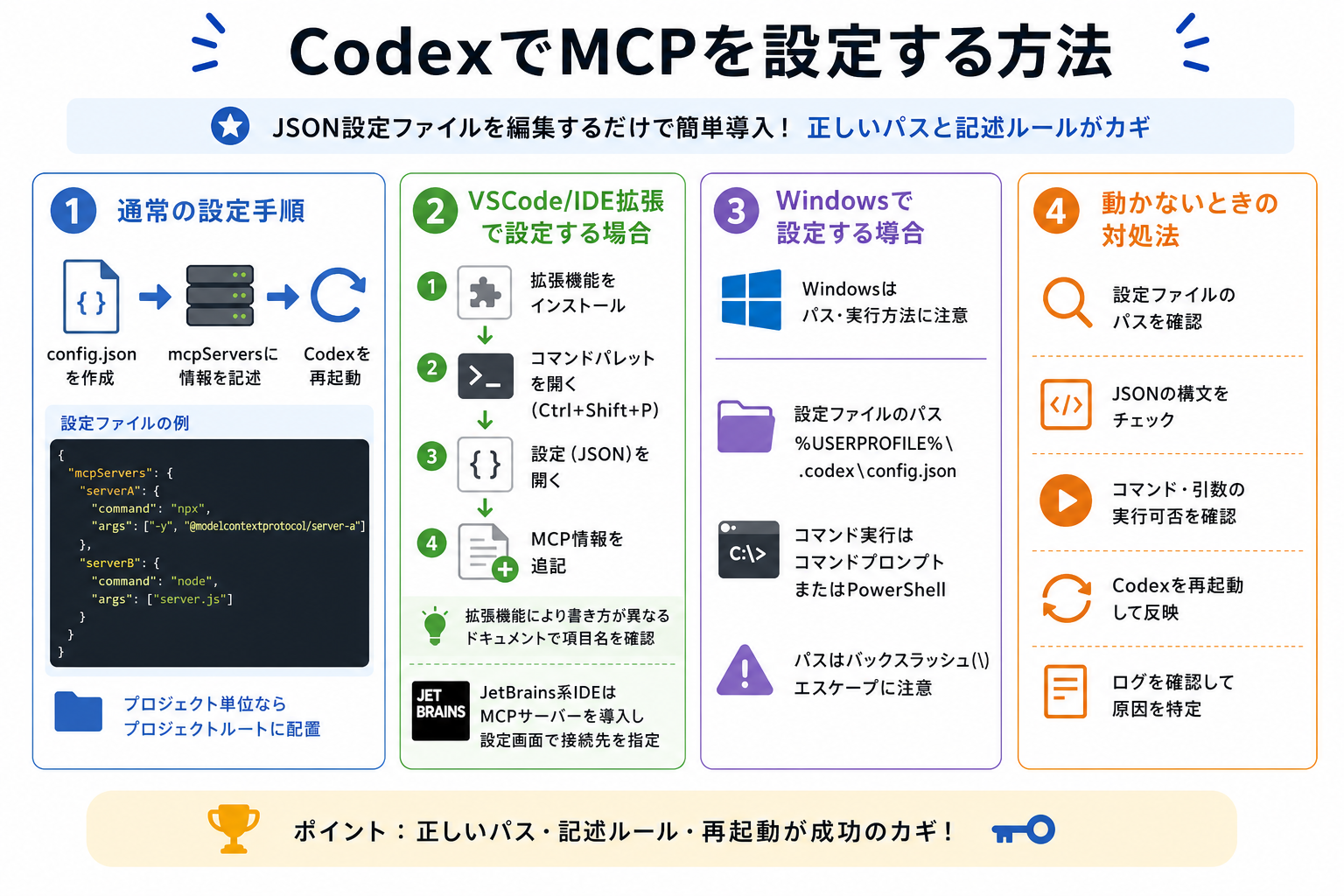 CodexでMCPを設定する方法
