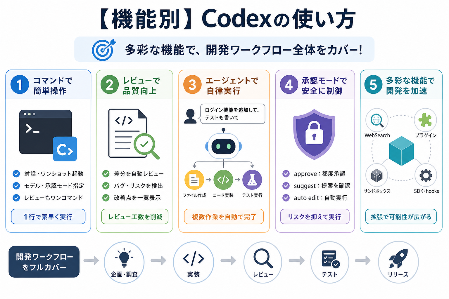 【機能別】Codexの使い方
