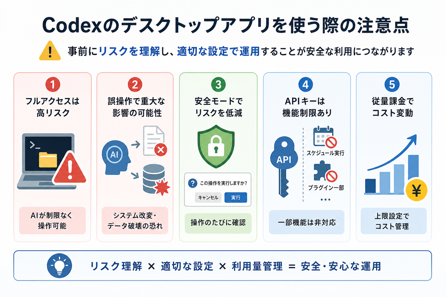 Codexのデスクトップアプリを使う際の注意点