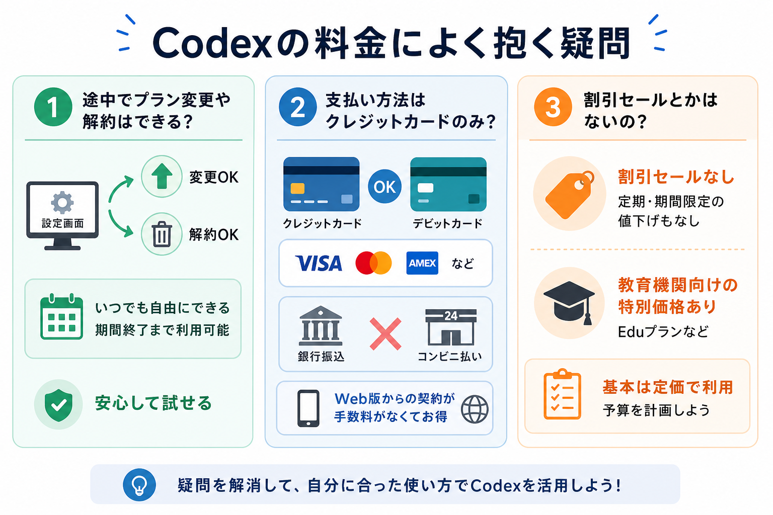 Codexの料金によく抱く疑問