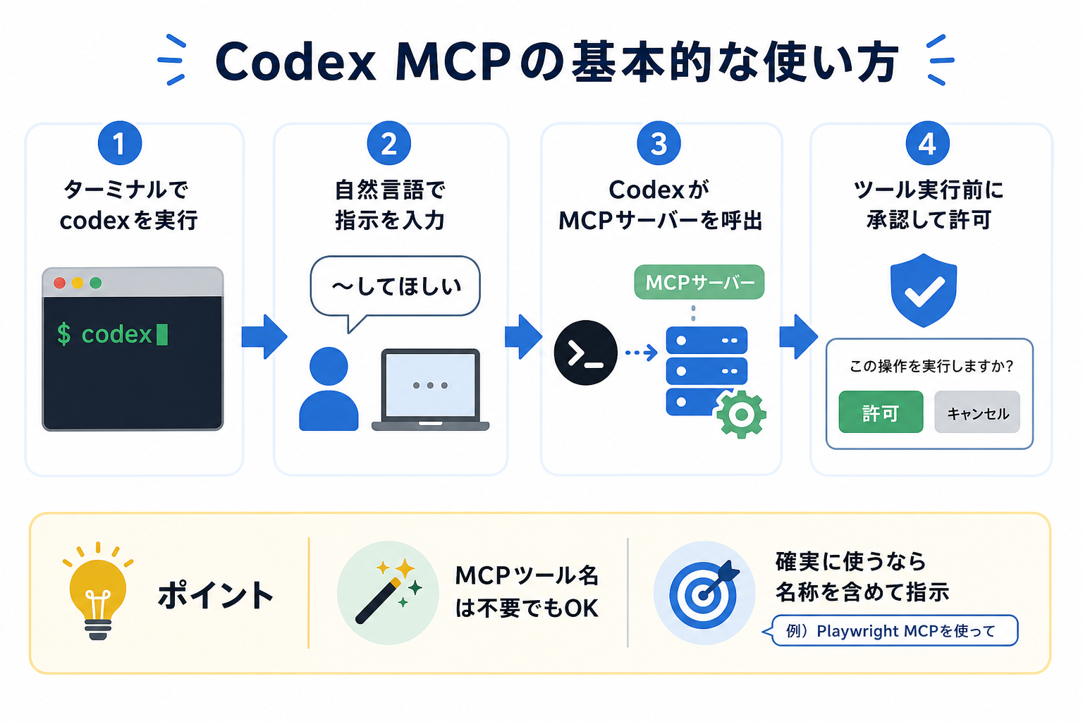 Codex MCPの基本的な使い方