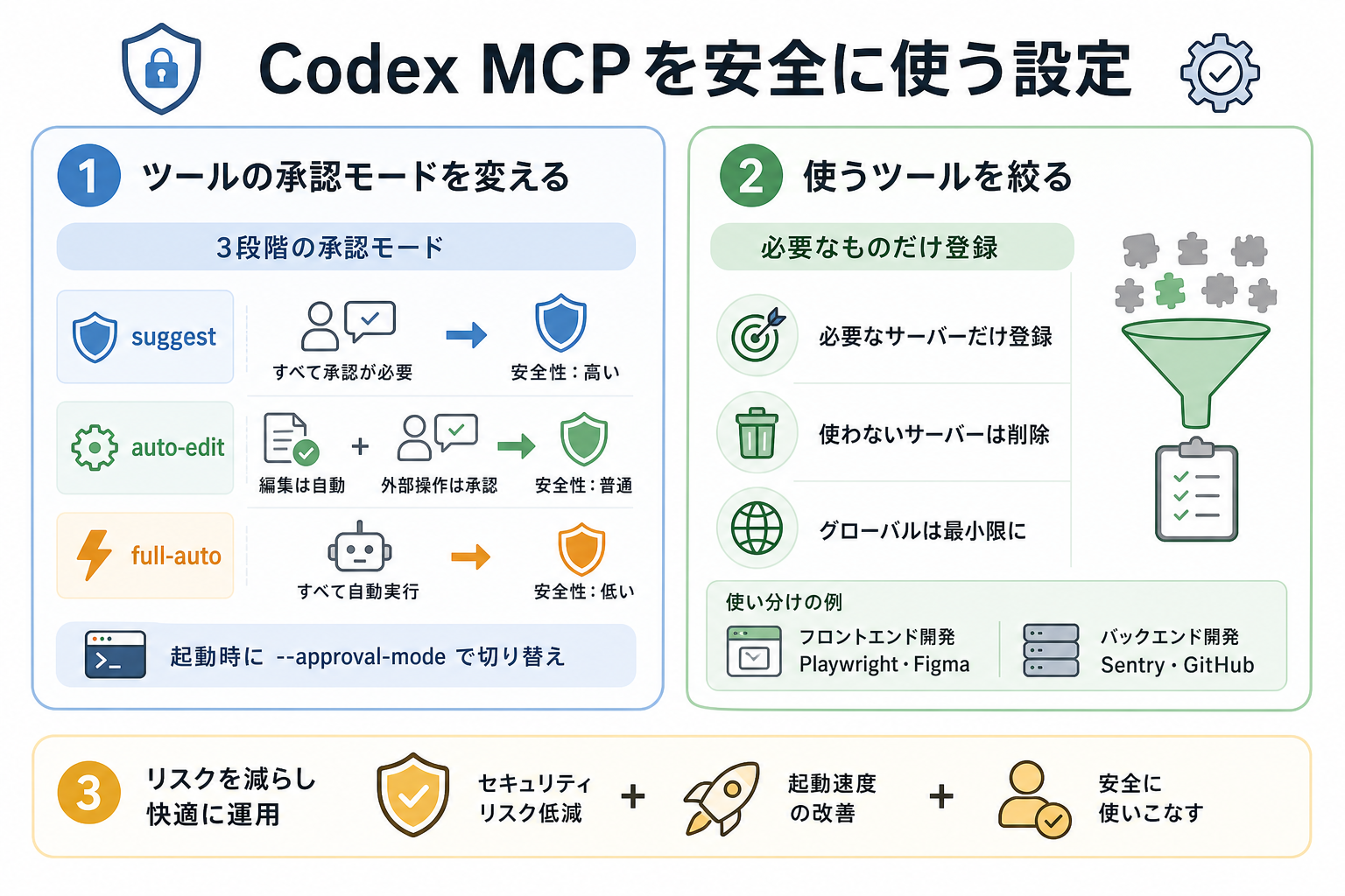 Codex MCPを安全に使う設定