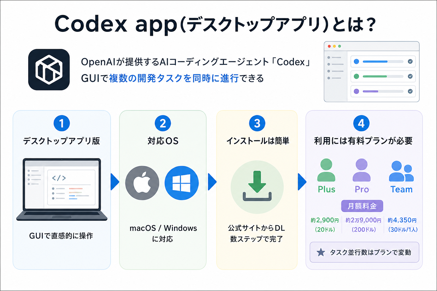 Codex app(デスクトップアプリ)とは?