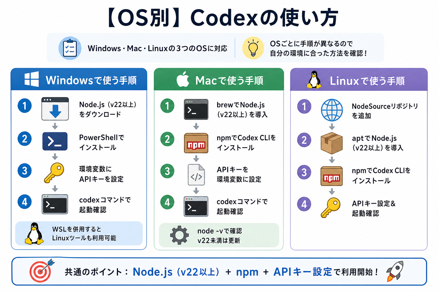 【OS別】Codexの使い方
