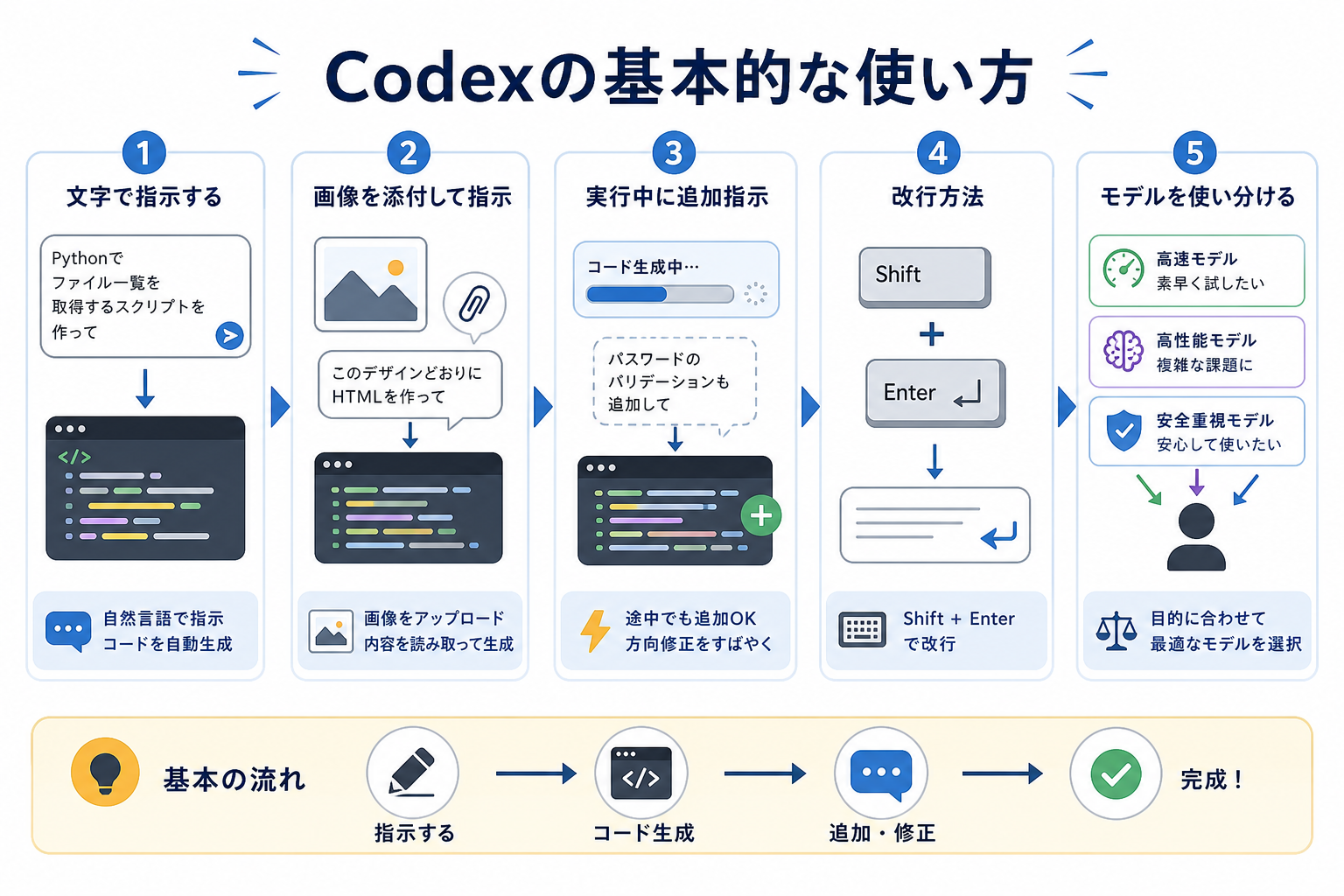 Codexの基本的な使い方