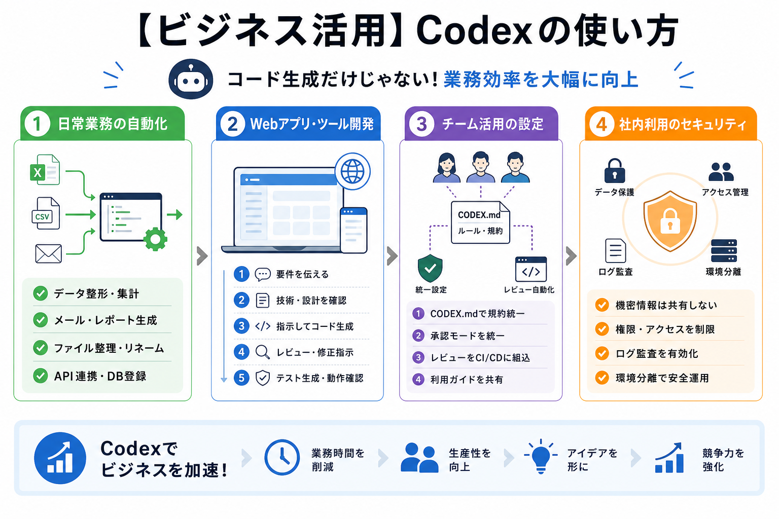 【ビジネス活用】Codexの使い方