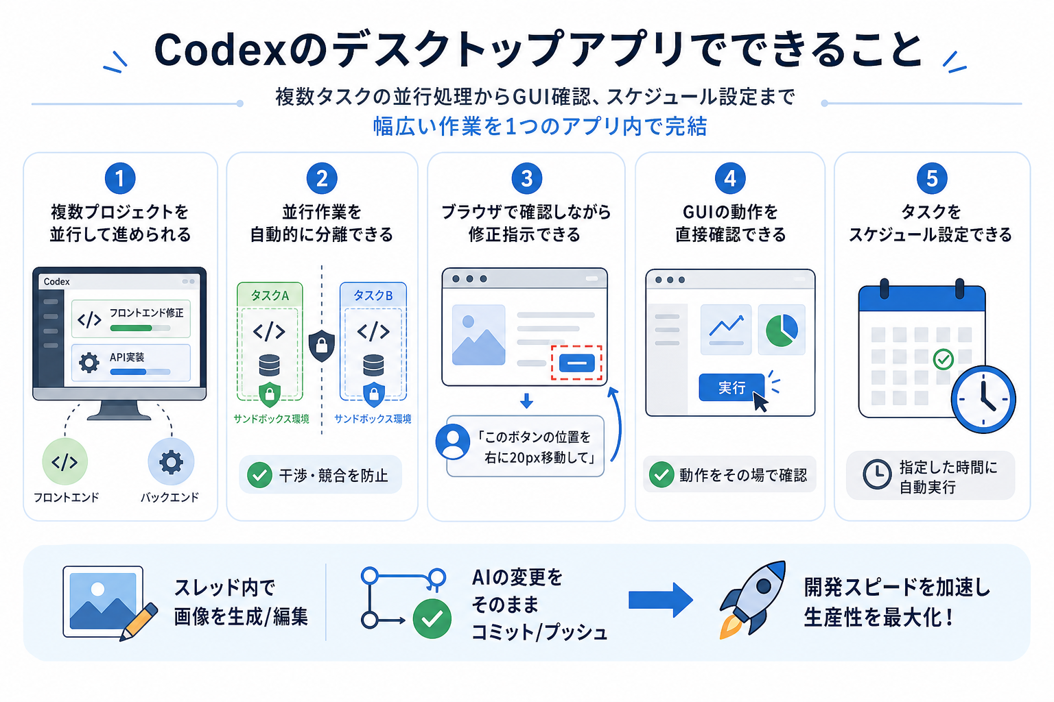 Codexのデスクトップアプリでできること