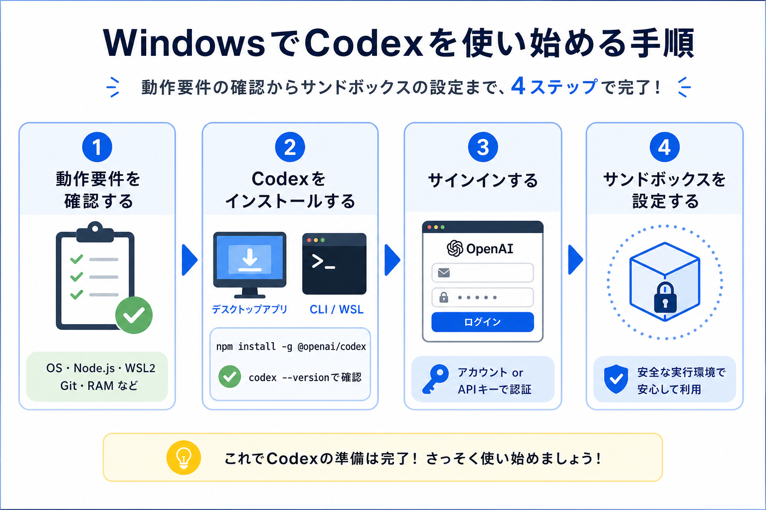 WindowsでCodexを使い始める手順