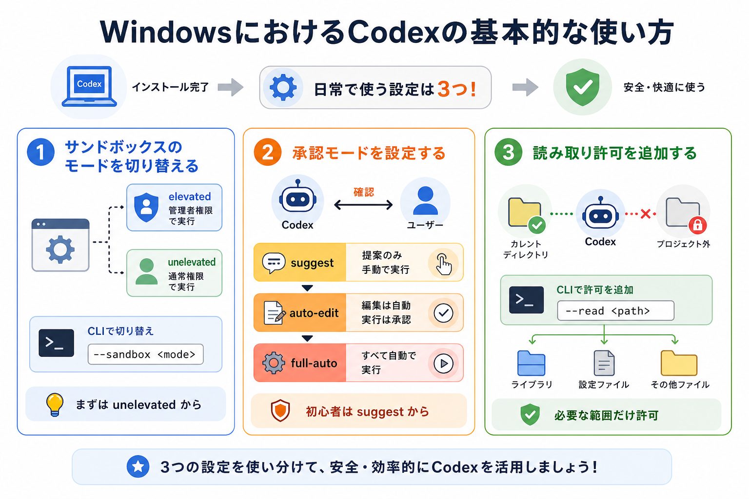 WindowsにおけるCodexの基本的な使い方