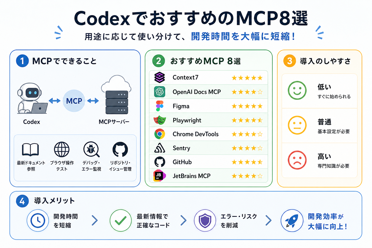CodexでおすすめのMCP8選
