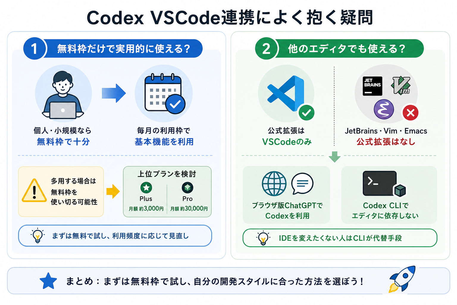Codex VSCode連携によく抱く疑問