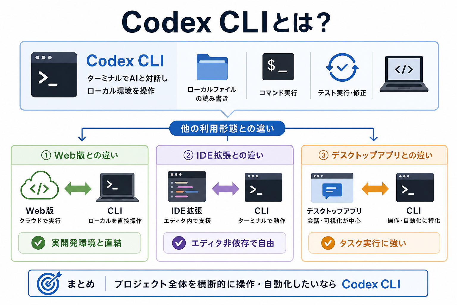 Codex CLIとは?