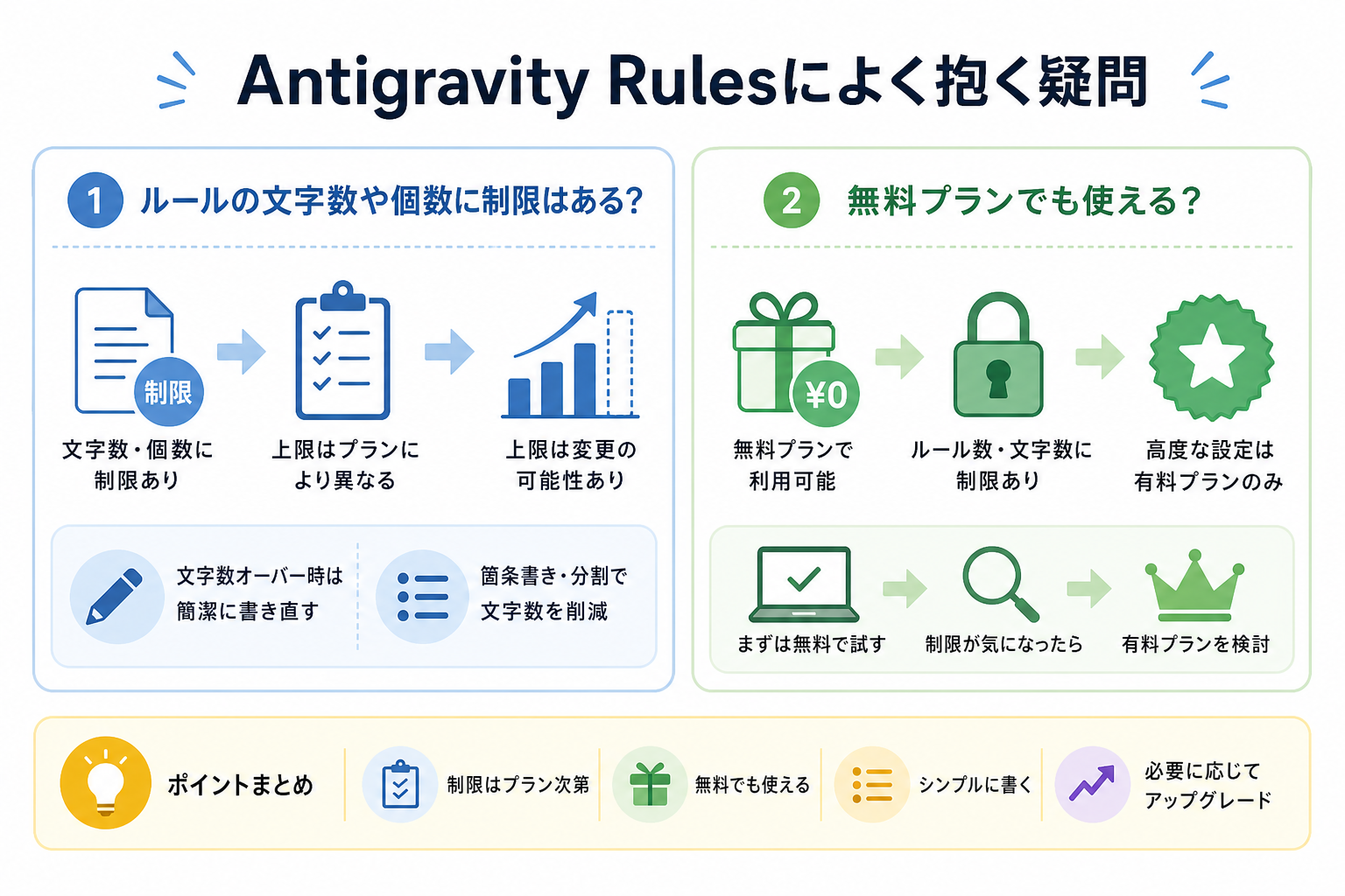 Antigravity Rulesによく抱く疑問