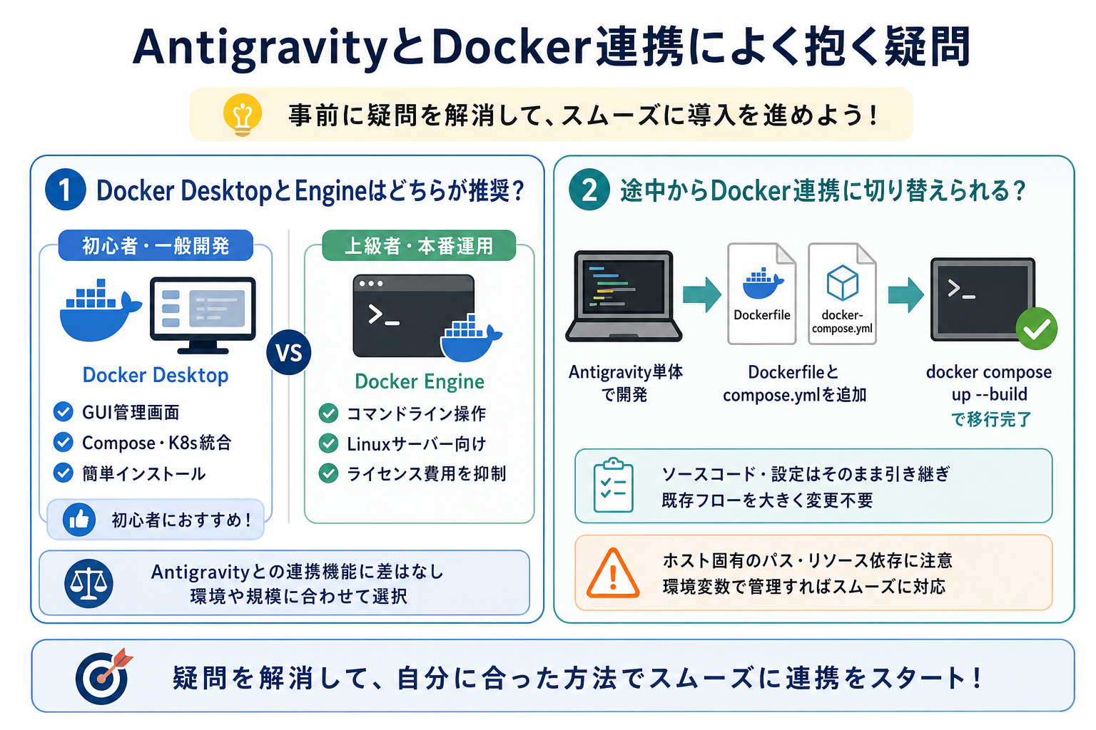 AntigravityとDocker連携によく抱く疑問