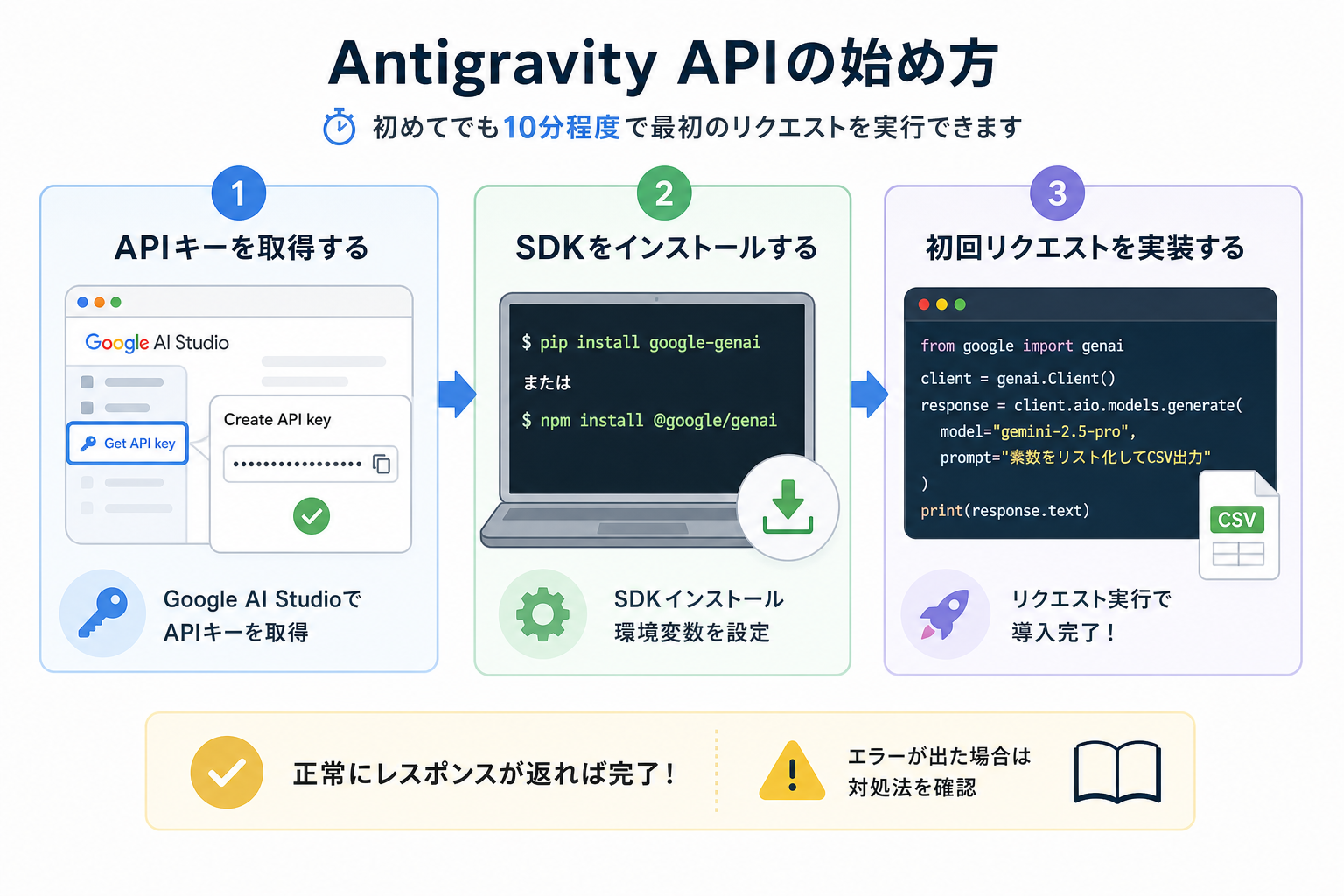 Antigravity APIの始め方