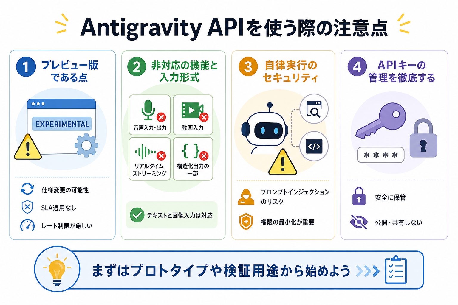 Antigravity APIを使う際の注意点