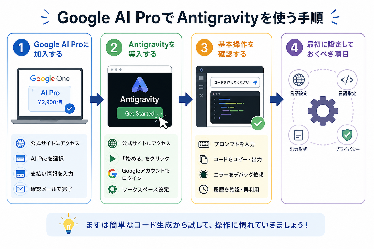 Google AI ProでAntigravityを使う手順