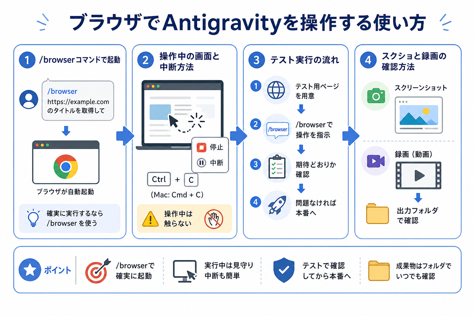 ブラウザでAntigravityを操作する使い方