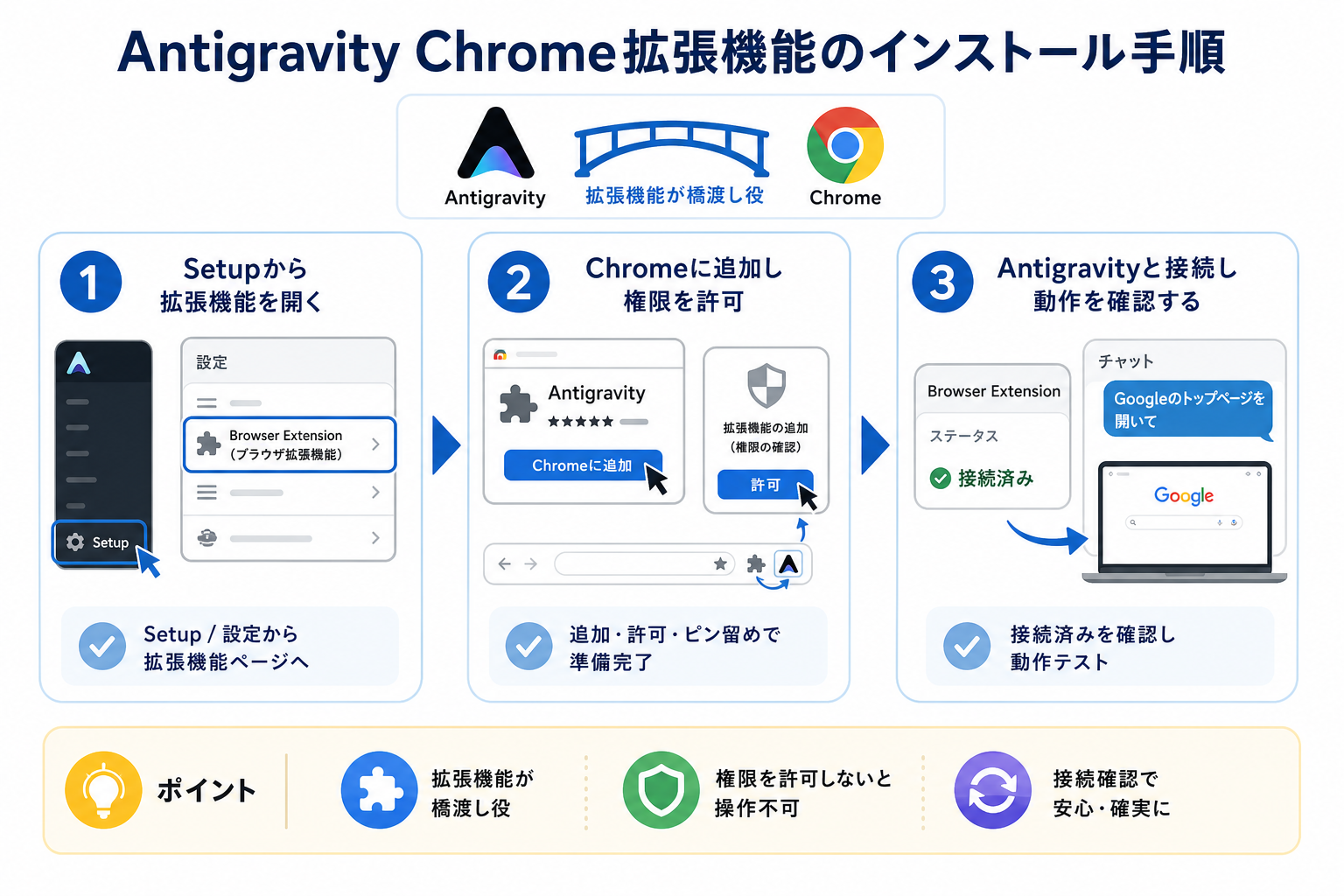 Antigravity Chrome拡張機能のインストール手順