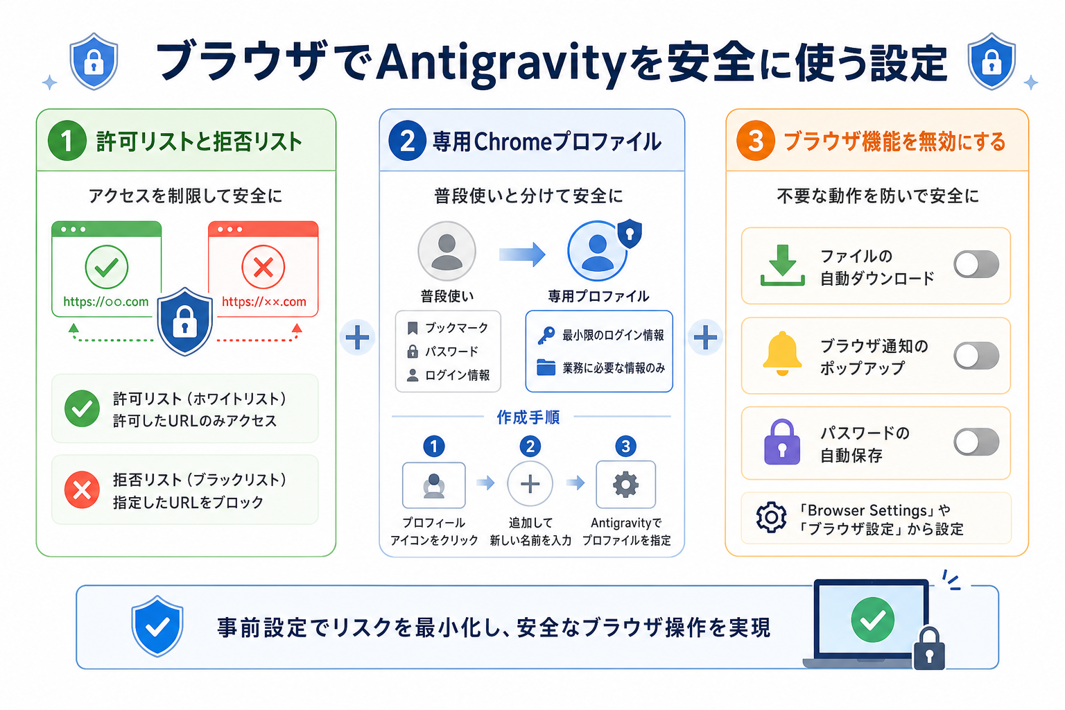 ブラウザでAntigravityを安全に使う設定