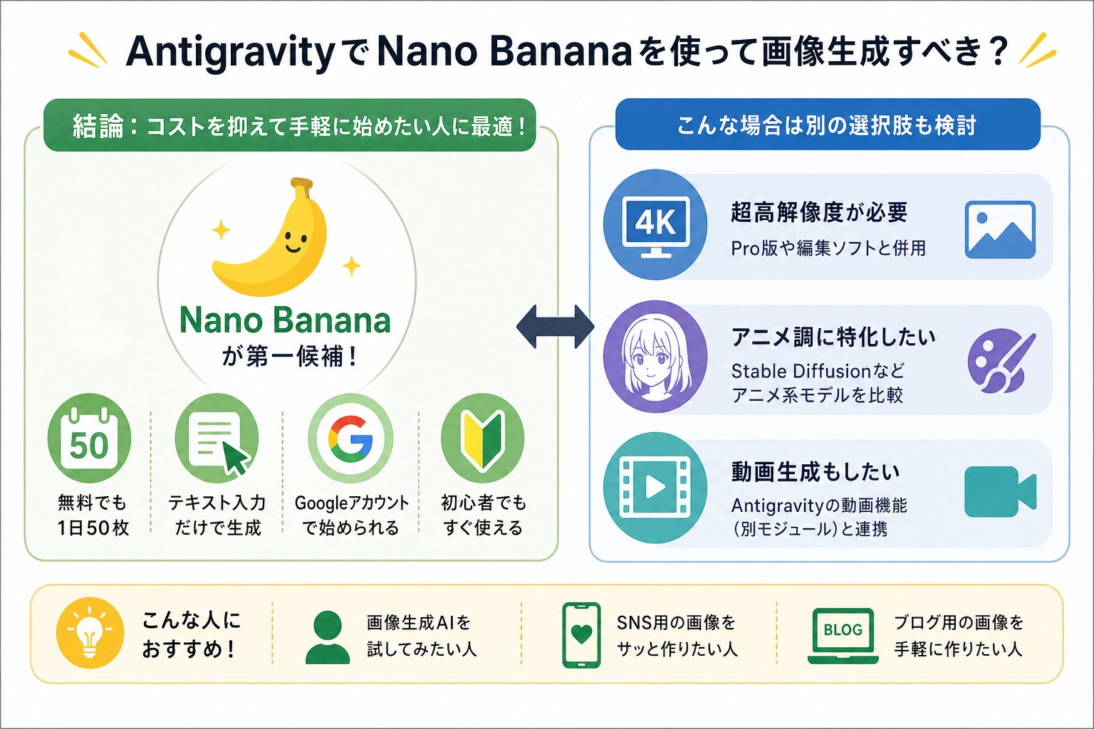 AntigravityでNano Bananaを使って画像生成すべき?