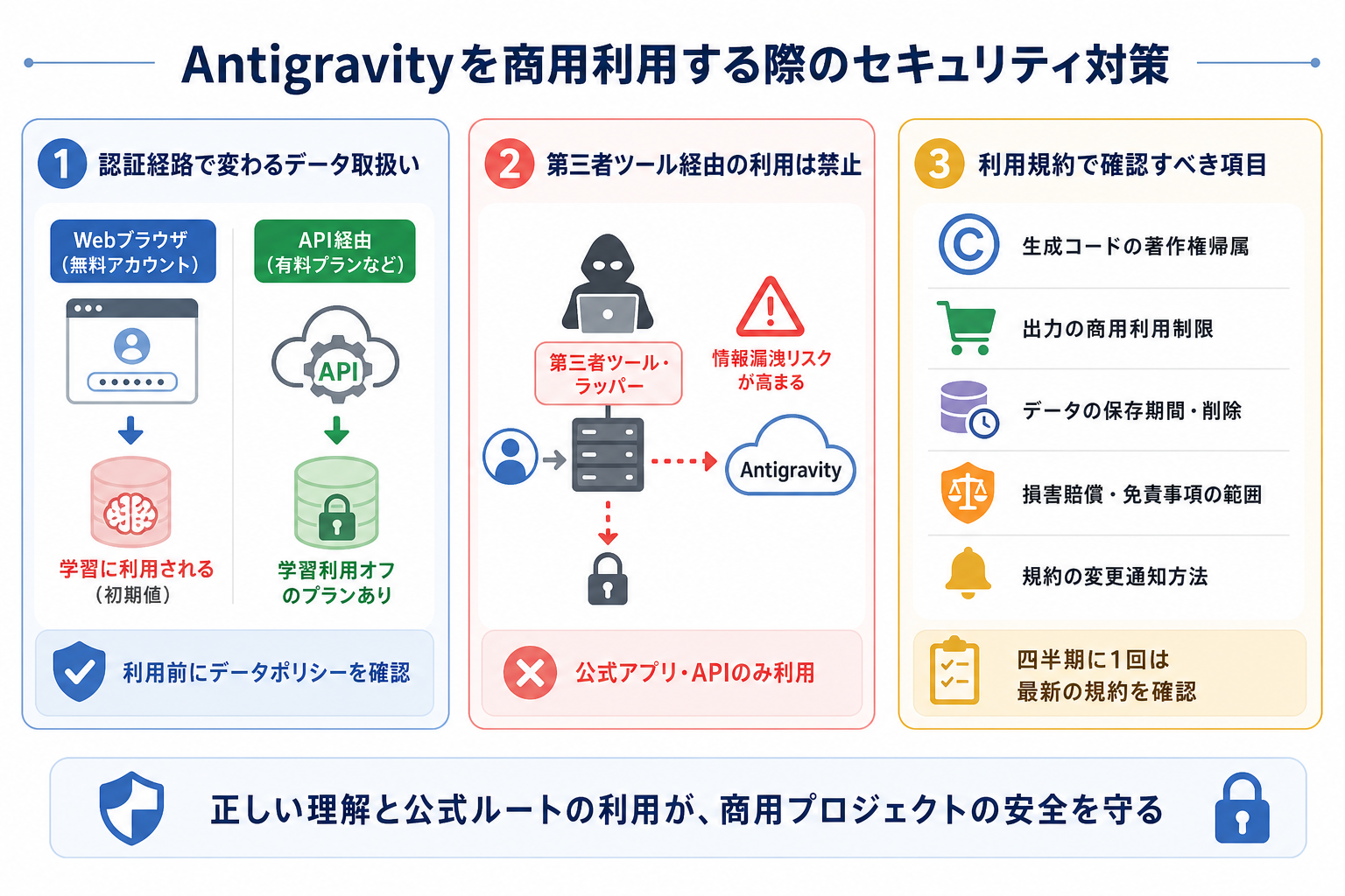 Antigravityを商用利用する際のセキュリティ対策