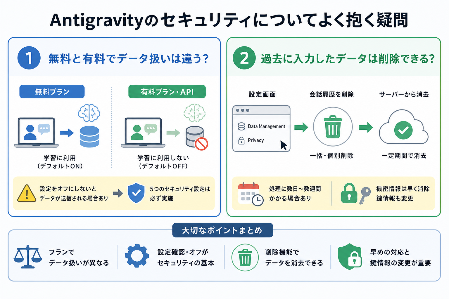 Antigravityのセキュリティについてよく抱く疑問