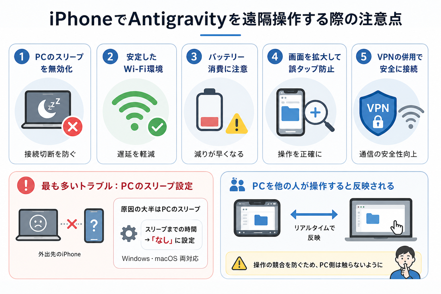 iPhoneでAntigravityを遠隔操作する際の注意点