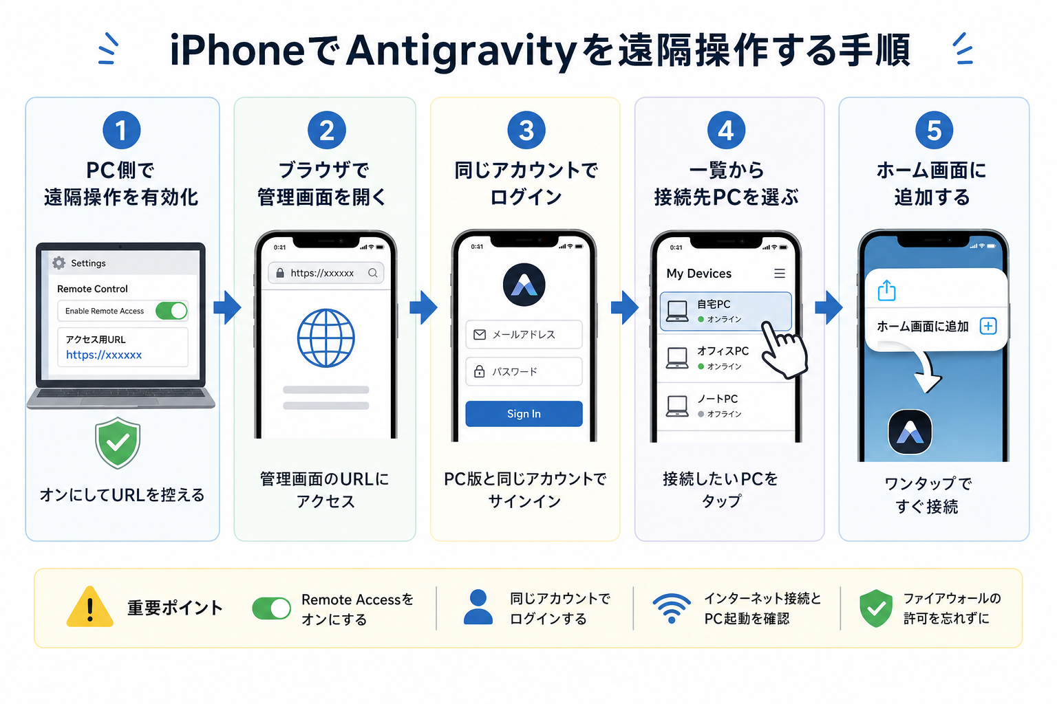 iPhoneでAntigravityを遠隔操作する手順