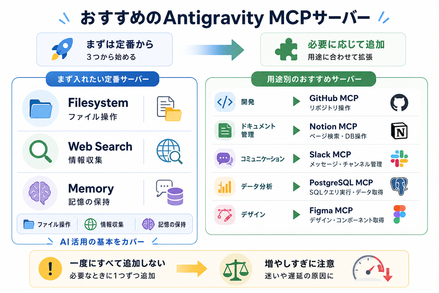 おすすめのAntigravity MCPサーバー