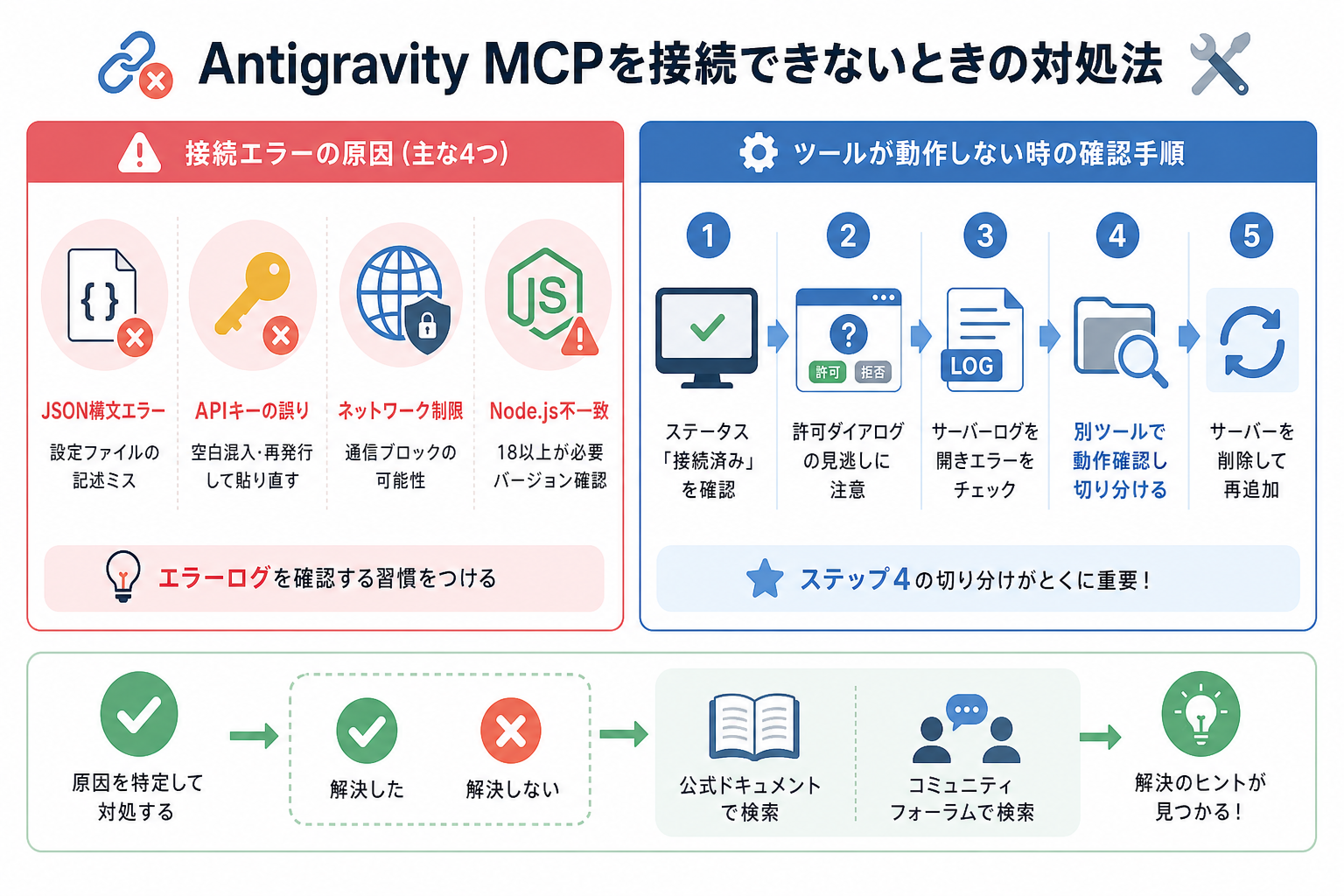 Antigravity MCPを接続できないときの対処法