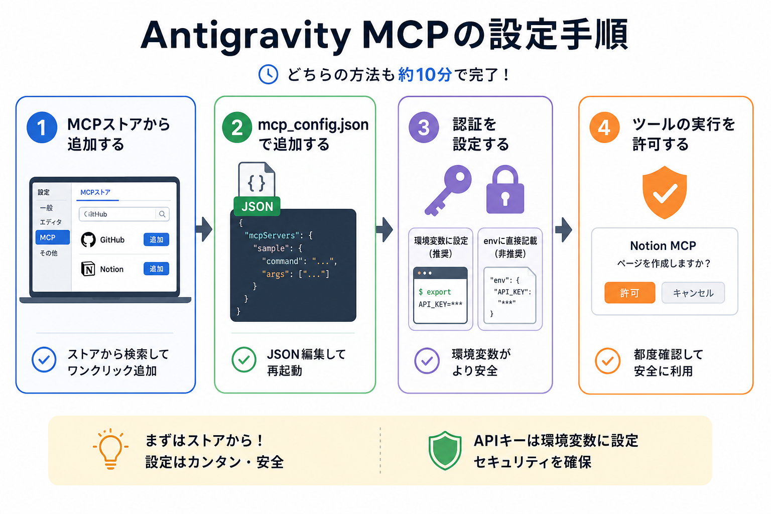 Antigravity MCPの設定手順