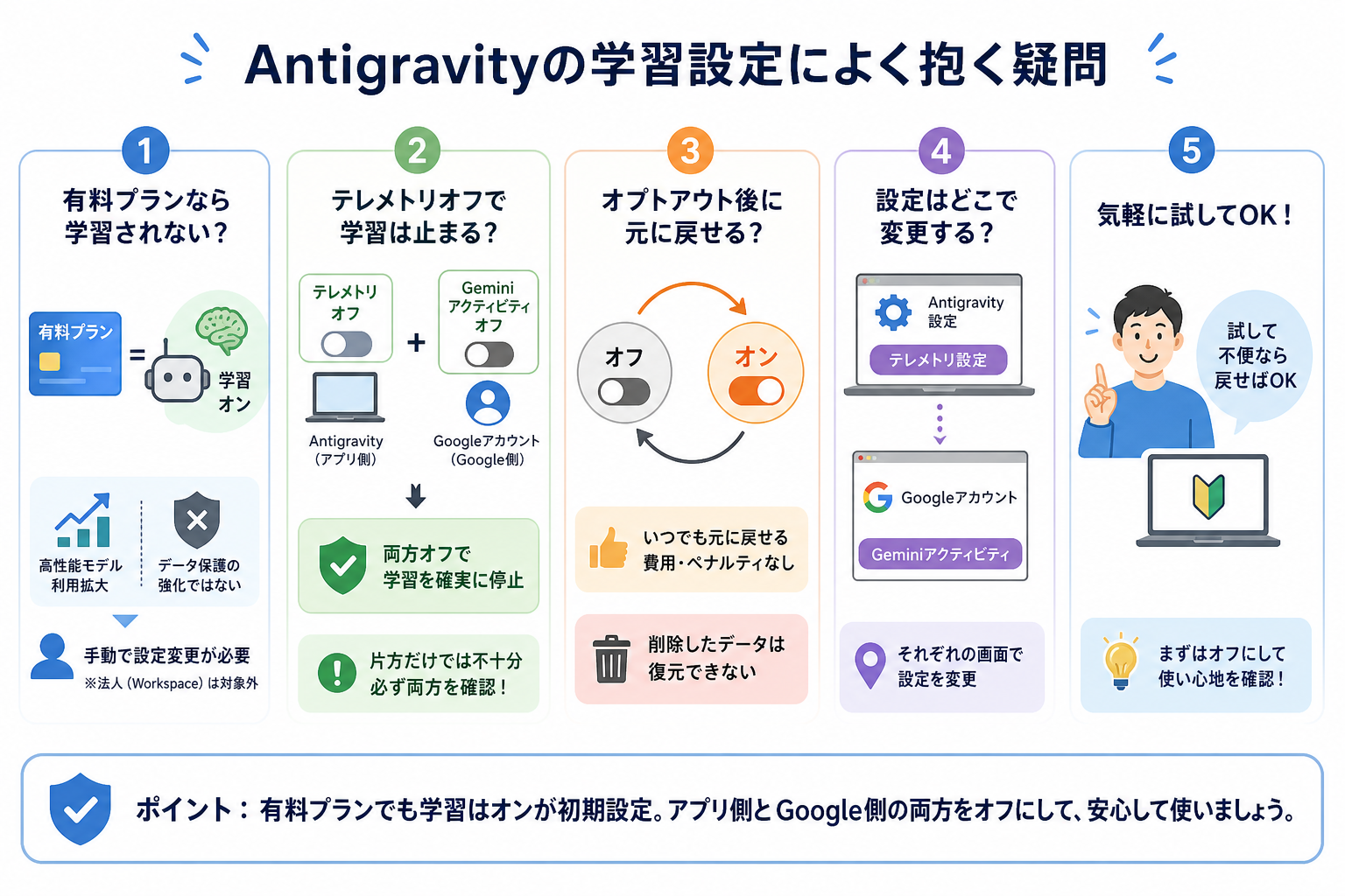 Antigravityの学習設定によく抱く疑問
